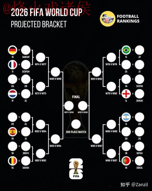 2026世界杯热门预测与最佳分析 2026世界杯热门预测与最佳分析