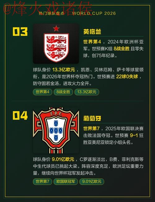 2026世界杯外围安全热门球队预测分析 2026世界杯外围安全热门球队预测分析